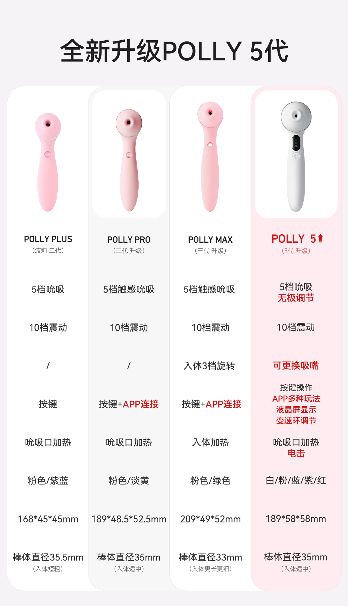 Kisstoy秒潮 polly五代吮吸震动按摩器